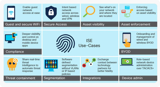 Implementing and Configuring Cisco Identity Services Engine (SISE)