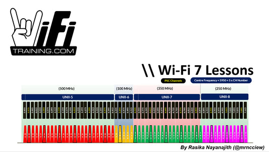 WiFi7 Lessons