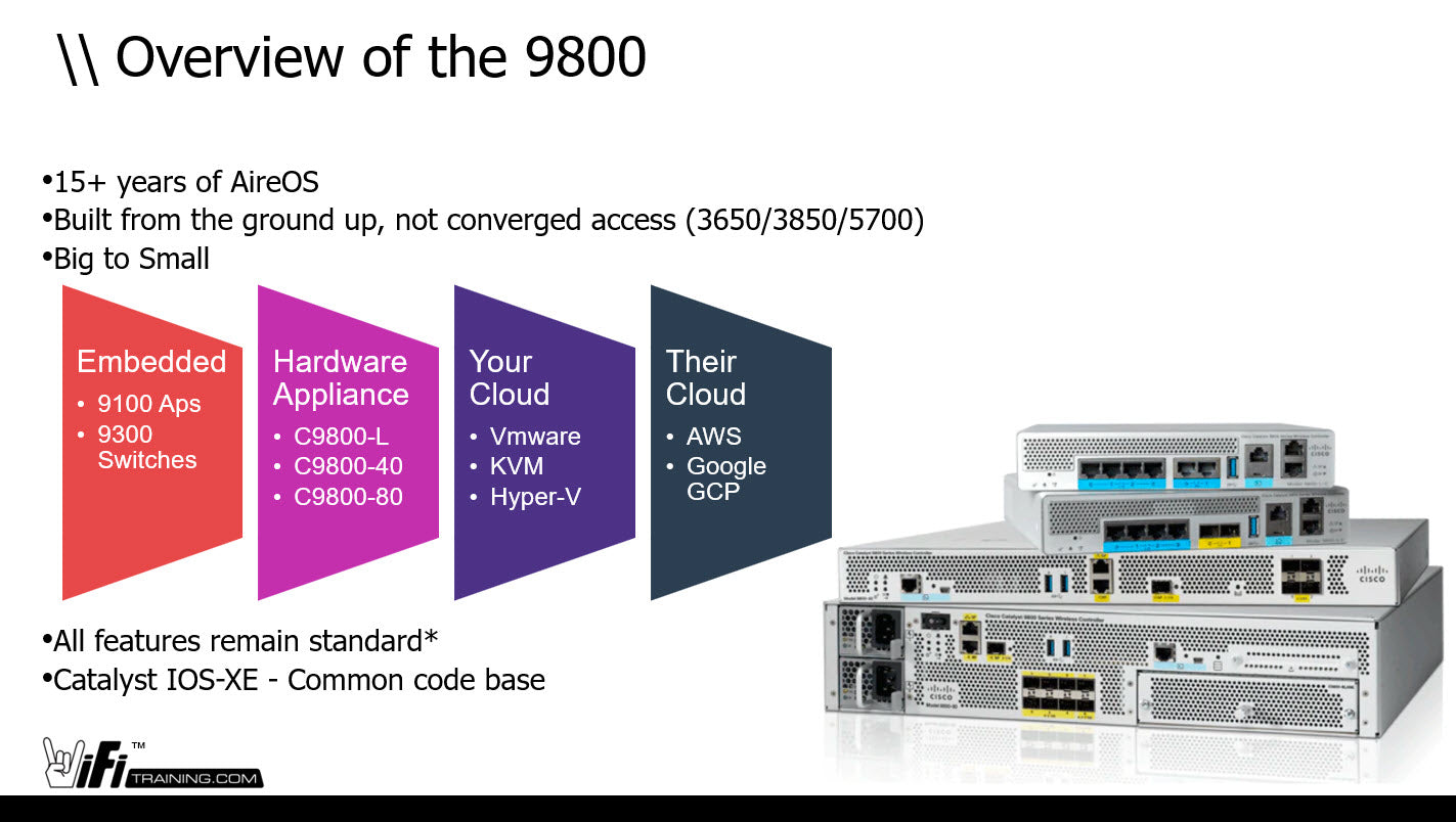 Cisco 9800 Lessons